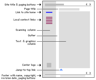design.gif (3698 bytes)