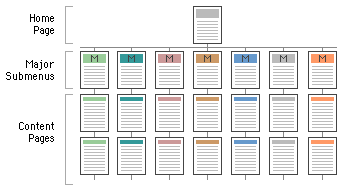 structure.gif (3610 bytes)