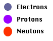 explination of Atom