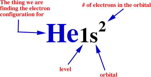explanation