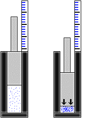 Compressing a Gas