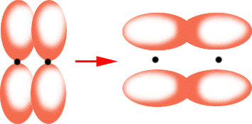 pi bonds