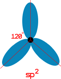 sp2 orbitals