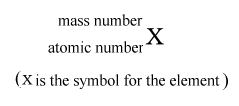 Generic Equation