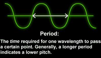 Period: The time required for one wavelength to pass a certain point. Generally, a longer period indicates a lower pitch.