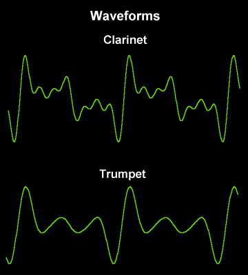 Waveforms of the clarinet and trumpet