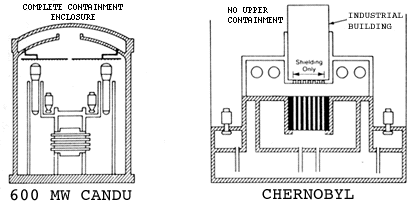 [No upper containment at the Chernobyl Reactor No. 4]