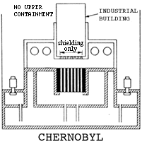 [Comparison of containment of US and Soviet reactors]
