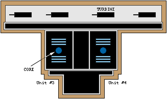 Chernobyl Reactors No. 3 & 4 layout.