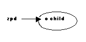 zpd.gif (1225 bytes)