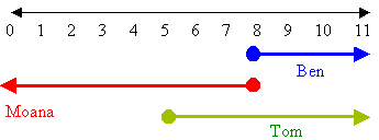 FigureThis.gif (2005 bytes)