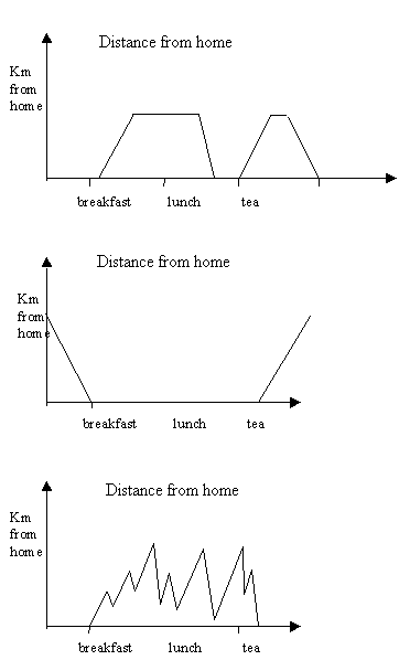 Graphs.gif (4321 bytes)
