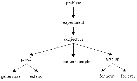 Diagram.gif (3066 bytes)