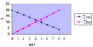 TopsyGraph.gif (2724 bytes)